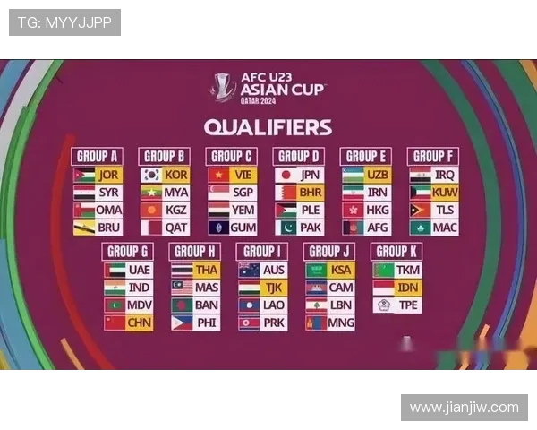 U23国足分到第四档 亚洲杯成绩影响奥运备战表现需关注 U23国足分到第四档 亚洲杯成绩影响奥运备战表现需关注